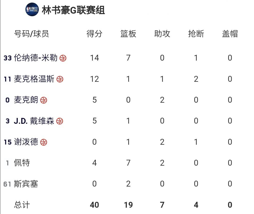 英雄-2003年全明星赛视频全场回放